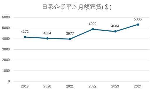 GL_0603_jpn com average rent